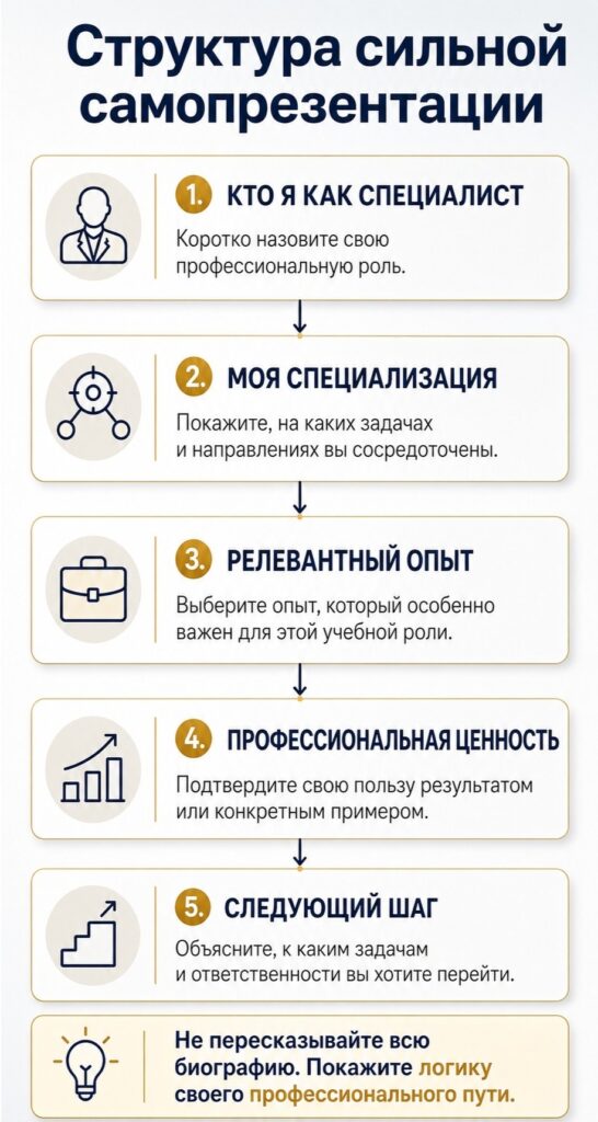 Инфографика Структура самопрезентации